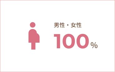 産休・育休からの復帰率