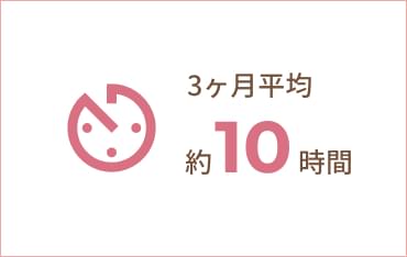 平均残業時間