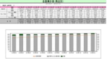 会員検索・分析機能