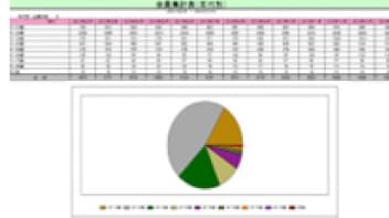 会員検索・分析機能