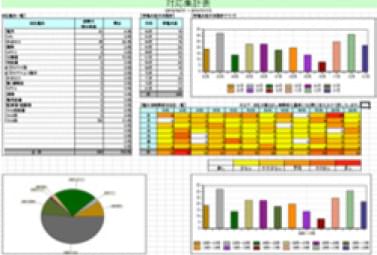 対応検索・分析機能