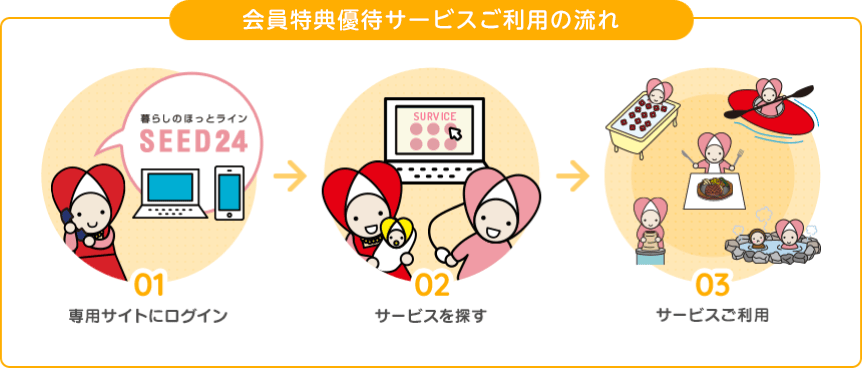 会員特典優待サービス