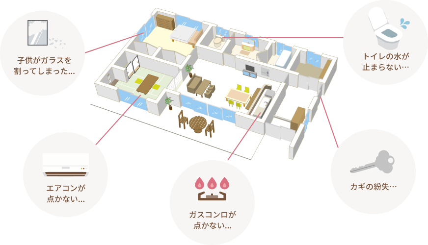 対応内容について