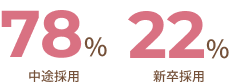 採用率