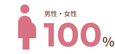 産休・育休からの復帰率